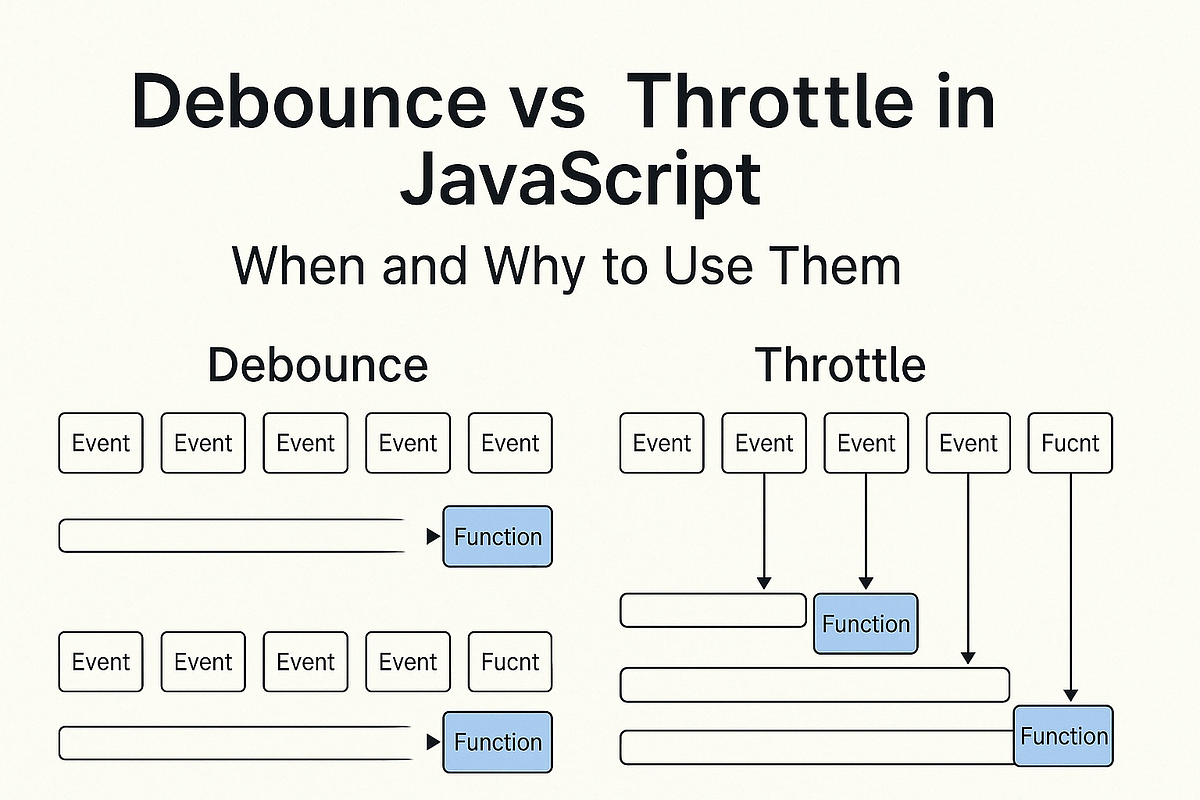 JavaScript Debounce and Throttle