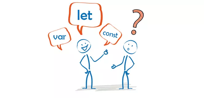 JavaScript Variables and Scope