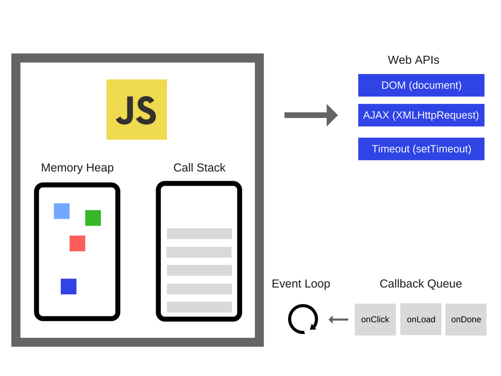 JavaScript Event Loop Diagram