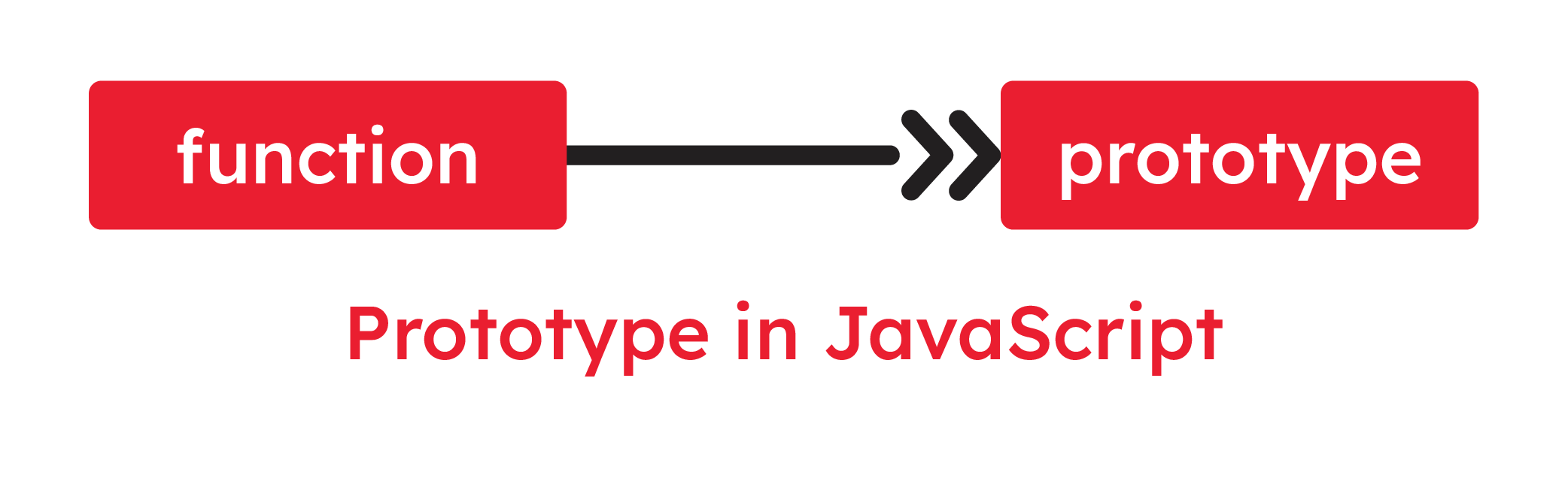 JavaScript Prototype and Class